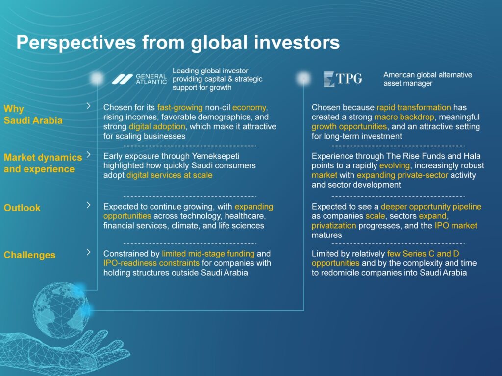 International investors deployed SAR 20 billion into the Kingdom’s private markets in 2025